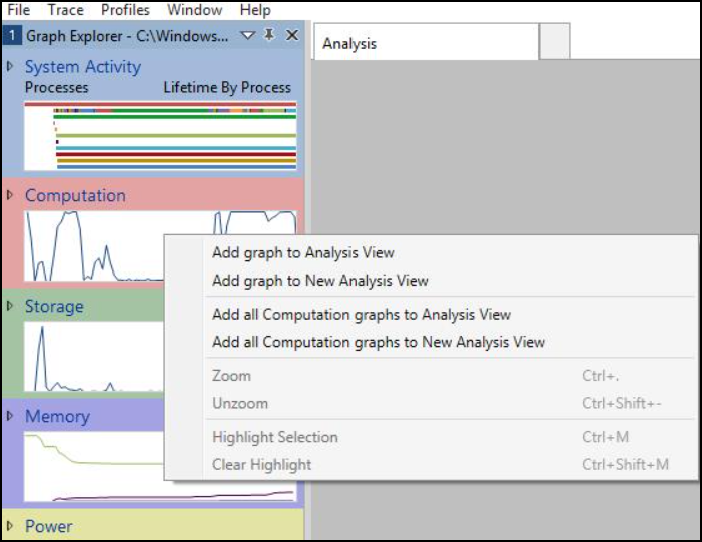 Das Bild zeigt den Performance Analyzer der Sytem Activity, Computation, Storage und Memory als Graph anzeigt.