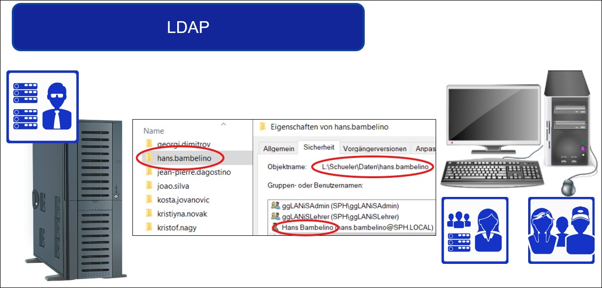 LDAP