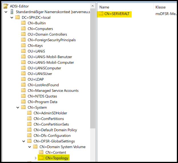 ADSI-Editor Topologie