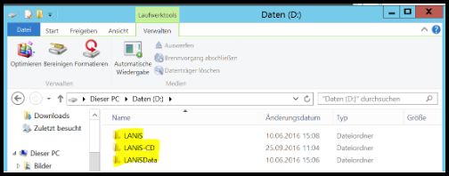 Verzeichnis Daten