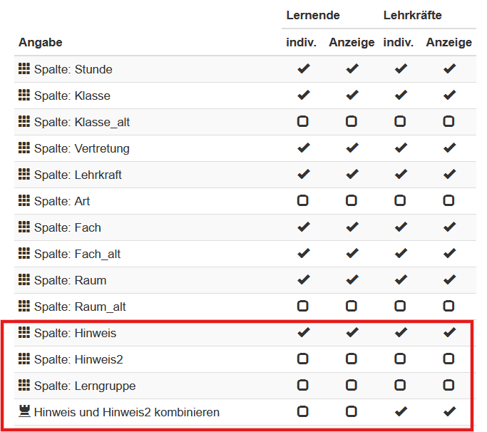 Anzeige der Spalten, die ein- und ausgeblendet werden können.
