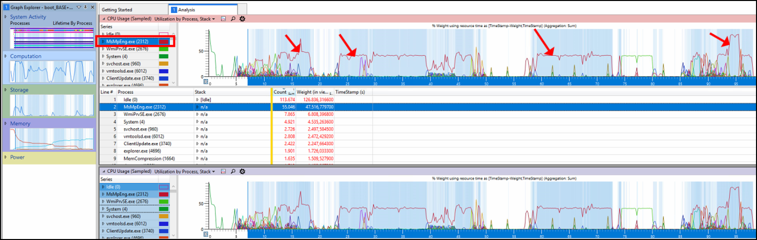 Es werden Grafiken zur CPU-Auslastung sowie zur Memory- und Speicherbelastung gezeigt.