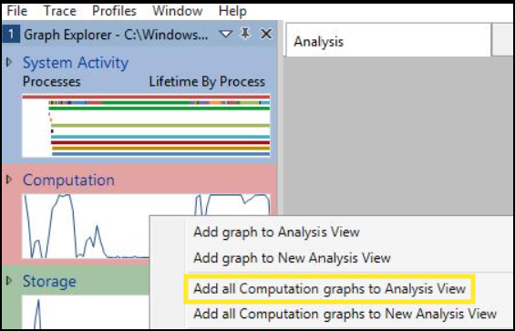 Das Bild zeigt den Performance Analyzer der Sytem Activity, Computation, Storage und Memory als Graph anzeigt.