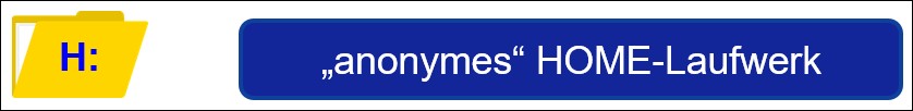 anonymes Homelaufwerk
